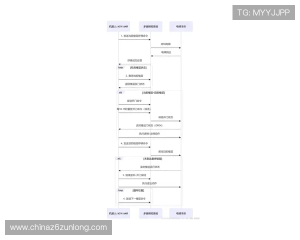尊龙登录平台如何应对登录过程中遇到的常见问题与解决方案